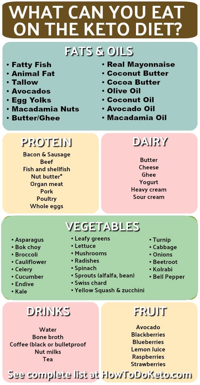 full list of foods for keto diet